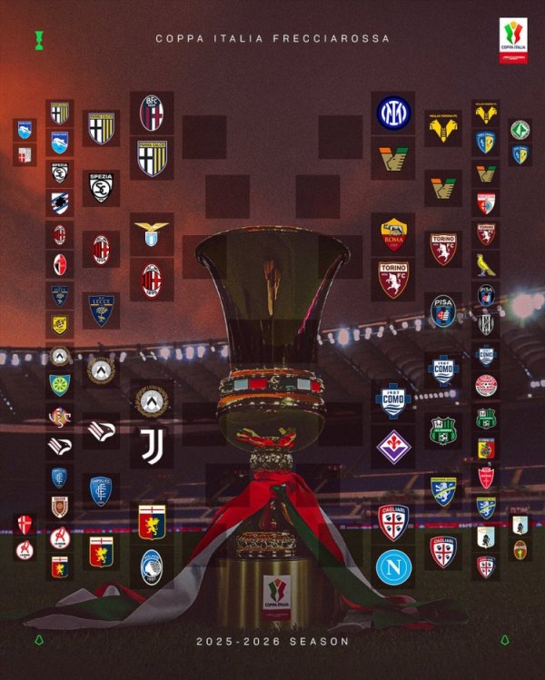 Cup Ý 1/8 Chung kết so với Milan vs Lazio, Inter Milan vs Venice, Juventus vs Udinese